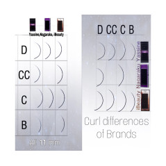 0.12 D - Extensii gene iBeauty premium, individuale, Mink