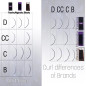 Curl B 0.03 - Eyelash extension 1:1 Orzelowska (Yassine) 20 lines Curl B 0.03 - Eyelash extension 1:1 Orzelowska (Yassine) 20 lines