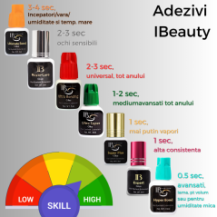 10 ml,Ibeauty capac verde, Adeziv Ultra Super, uscare 1-2 sec, lipiciul pentru avansati